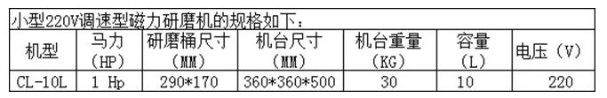 小型研磨機(jī)