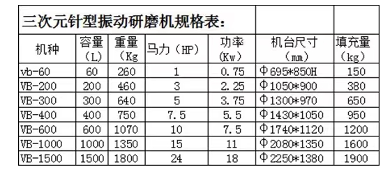 三次元弓型研磨機(jī)