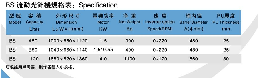 流動式光飾機(jī)