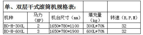 干式滾桶拋光機(jī)