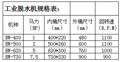 工業(yè)脫水、脫油烘干機(jī)