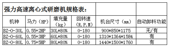 自動離心式研磨機(jī)