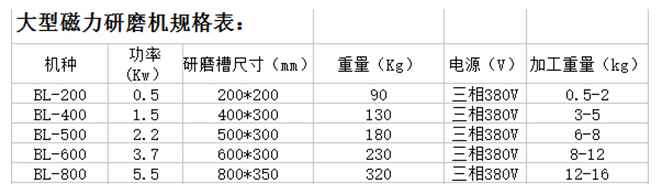 大型磁力研磨機(jī)