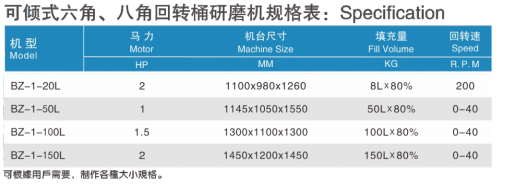 可傾式回轉(zhuǎn)筒研磨機