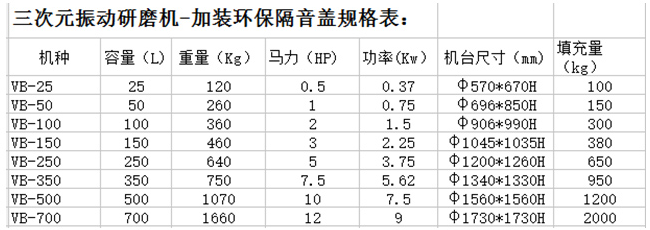 環(huán)保型振動研磨機